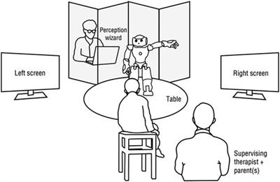“Sequencing Matters”: Investigating Suitable Action Sequences in Robot-Assisted Autism Therapy